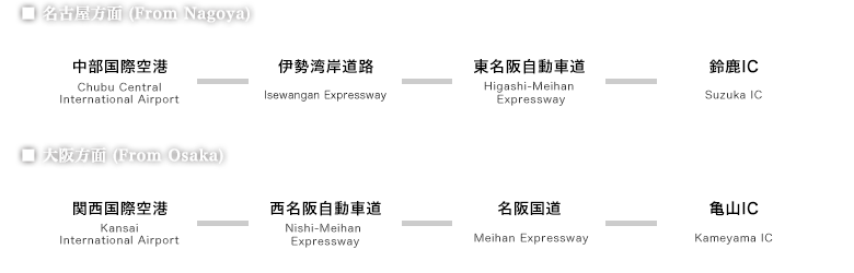 車でお越しの方 (By Car)