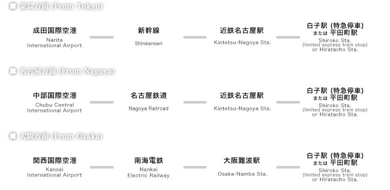 電車でのアクセス